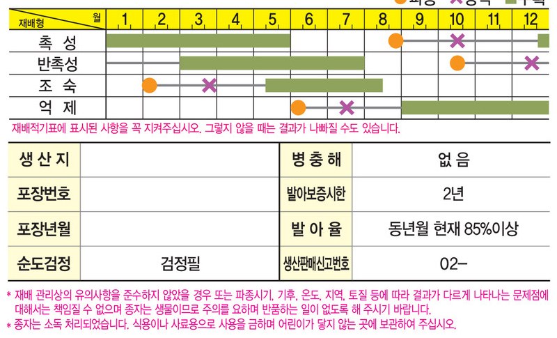 TY체리원 재배적기표