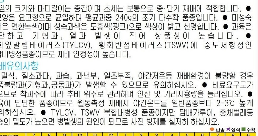 TY바이패스 재배적기표